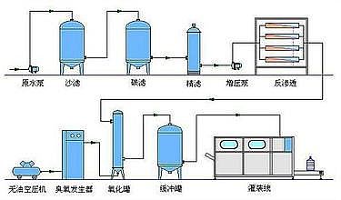 ʯӢɰVrИI200t/hˮ̎