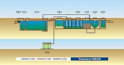 椰殼活性炭地埋式生活污水處理