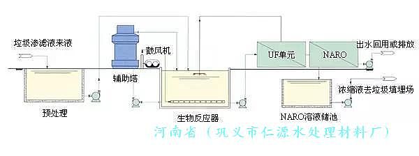 垃圾滲透液廢水處理圖解
