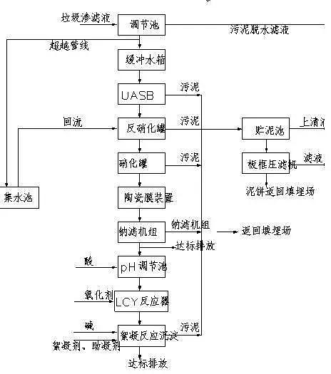 垃圾滲透液廢水處理圖解