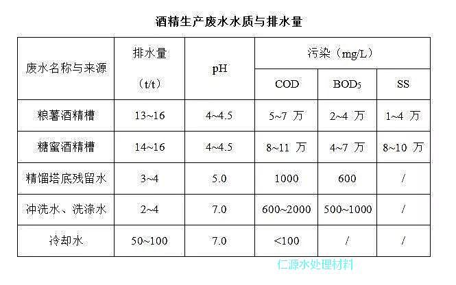 聚合氯化鋁+聚丙烯酰胺處理酒廠酒精廢水文字圖片案例