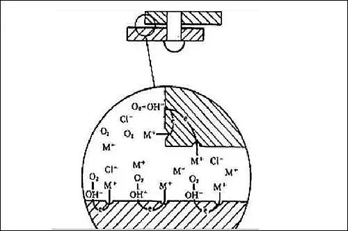 dFV偠tSȫѭh(hun)ˮ̎ŴgC