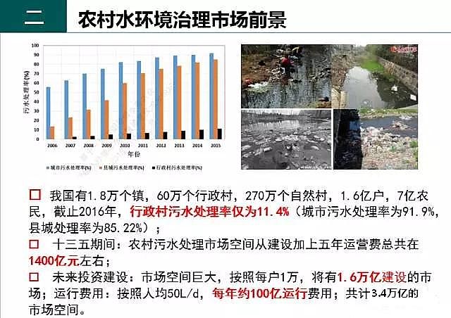 纖維束濾料廠家分析農村污水處理的現在和未來前景
