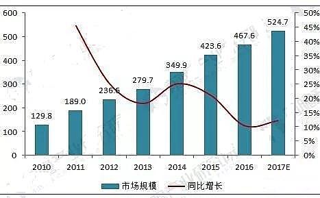聚丙烯酰胺PAM廠家分析2018年中國污泥處理處置現狀分析與前景預測