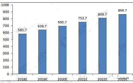 聚丙烯酰胺PAM廠家分析2018年中國污泥處理處置現狀分析與前景預測