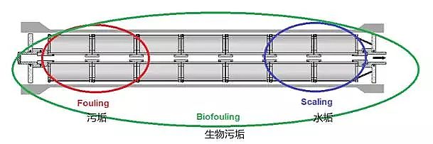 椰殼活性炭廠家診斷反滲透膜系統的問題與采取措施