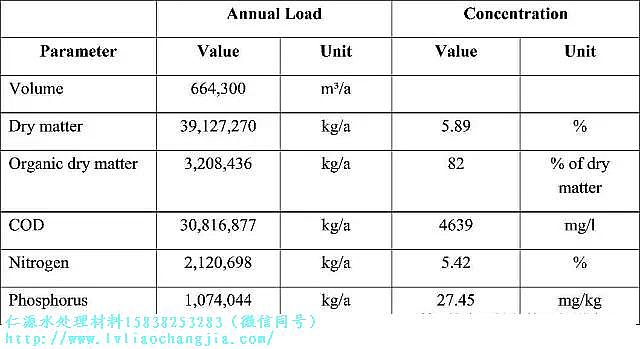 仁源陰離子聚丙烯酰胺HPAM廠家?guī)呓聡亓諻assmannsdorf 污水處理廠