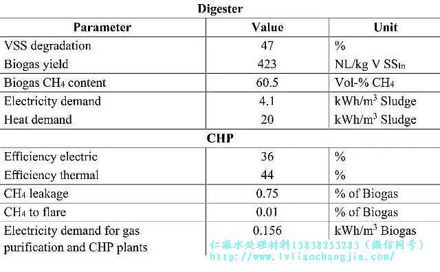 仁源陰離子聚丙烯酰胺HPAM廠家?guī)呓聡亓諻assmannsdorf 污水處理廠