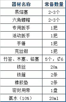 石英砂濾料廠家再總計73個污水處理廠運營現場技術
