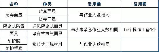 石英砂濾料廠家再總計73個污水處理廠運營現場技術