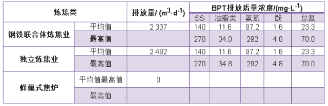 彗星式纖維濾料廠家?guī)私庋芯棵绹鵁捊剐袠I(yè)水污染物排放標(biāo)準(zhǔn)