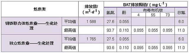 彗星式纖維濾料廠家?guī)私庋芯棵绹鵁捊剐袠I(yè)水污染物排放標(biāo)準(zhǔn)