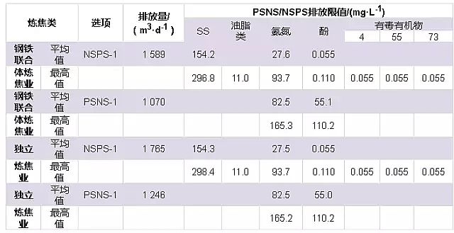 彗星式纖維濾料廠家?guī)私庋芯棵绹鵁捊剐袠I(yè)水污染物排放標(biāo)準(zhǔn)