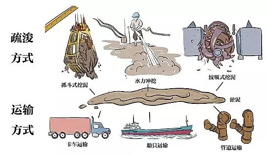 陽離子聚丙烯酰胺CPAM廠家實用干貨中小河道治理清淤技術