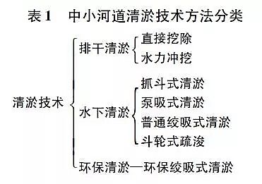 陽離子聚丙烯酰胺CPAM廠家實用干貨中小河道治理清淤技術