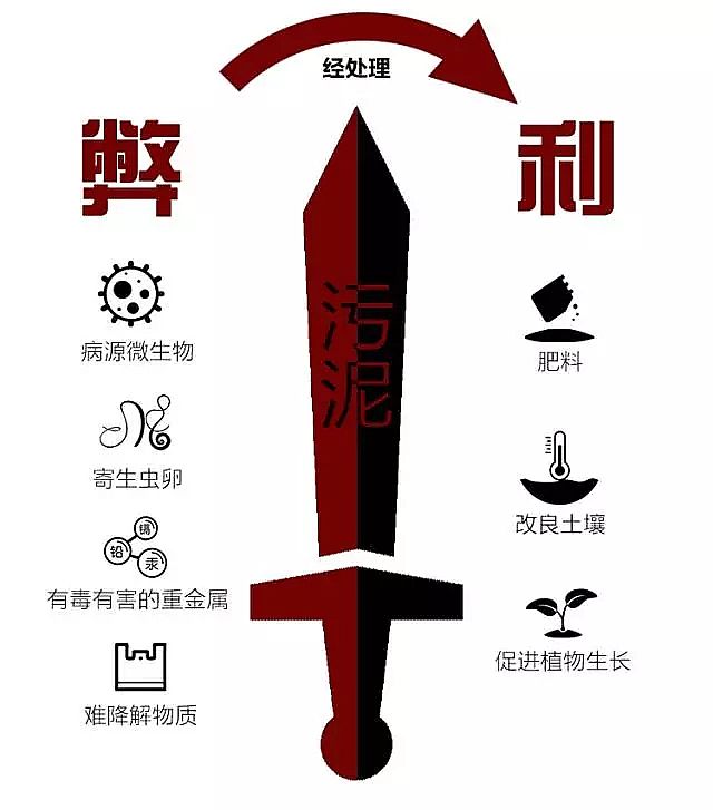 陽離子聚丙烯酰胺CPAM廠家再見“重水輕泥”時代