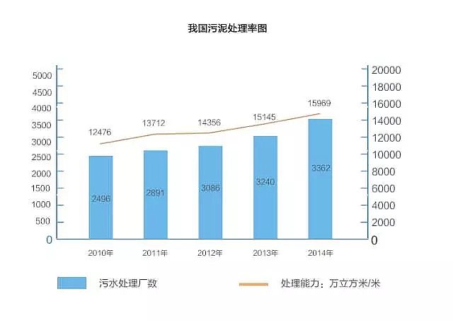 陽離子聚丙烯酰胺CPAM廠家再見“重水輕泥”時代