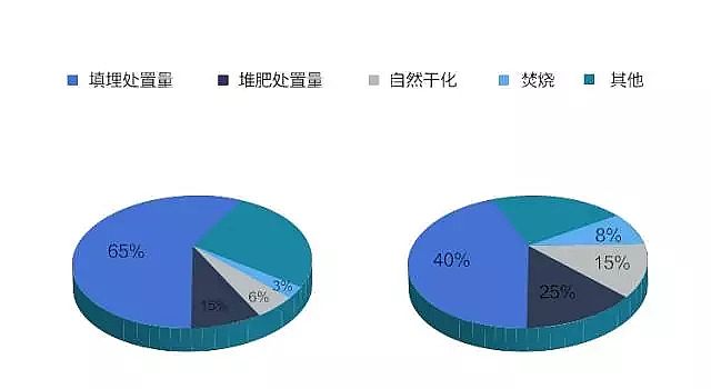 陽離子聚丙烯酰胺CPAM廠家再見“重水輕泥”時代