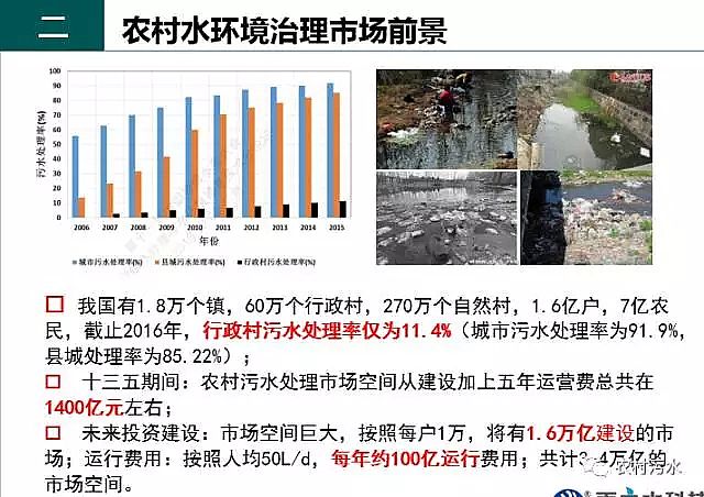 高效纖維束廠家填料2018年農(nóng)村污水處理的現(xiàn)在和未來前景