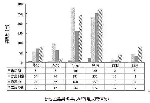 海綿鐵濾料除氧劑廠家研習(xí)國內(nèi)水處理五大領(lǐng)域的發(fā)展現(xiàn)狀