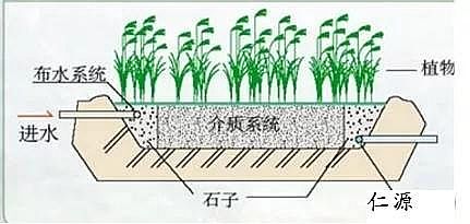 火山巖生物濾料生產廠家嘉興城東再生水廠尾水濕地凈化