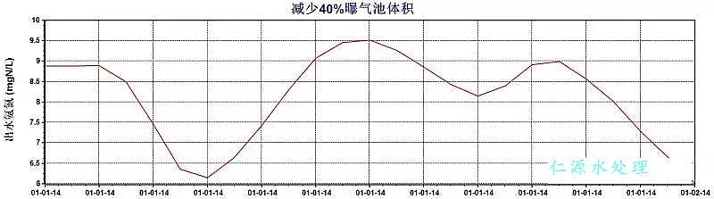 聚合氯化鋁鞏義廠家頒布污水處理升級改造的五個關鍵問題