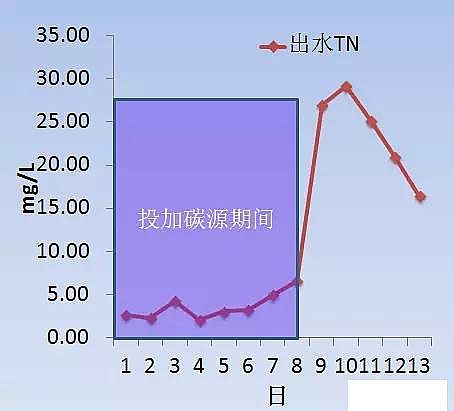 聚合氯化鋁鞏義廠家頒布污水處理升級改造的五個關鍵問題