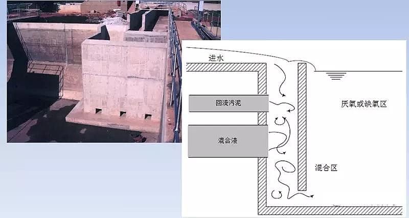 聚合氯化鋁鞏義廠家頒布污水處理升級改造的五個關鍵問題