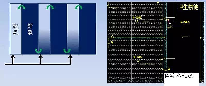 聚合氯化鋁鞏義廠家頒布污水處理升級改造的五個關鍵問題