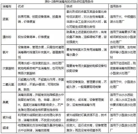 凈水劑聚合氯化鋁PAC生產廠家大匯總廢水處理藥劑