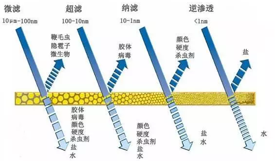 石英砂濾料生產(chǎn)廠家以史為
