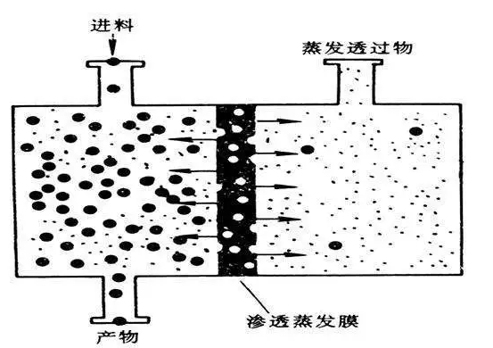石英砂濾料生產(chǎn)廠家以史為