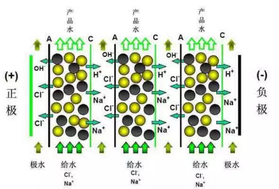 石英砂濾料生產(chǎn)廠家以史為