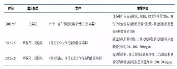 椰殼活性炭生產(chǎn)廠家剖析中國大氣污染現(xiàn)狀、中國大氣污染