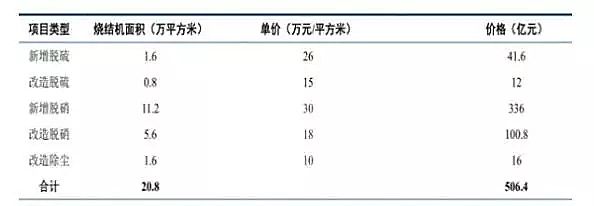 椰殼活性炭生產(chǎn)廠家剖析中國大氣污染現(xiàn)狀、中國大氣污染