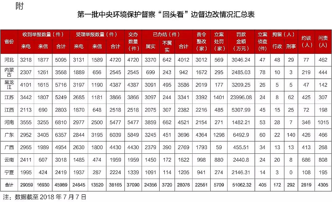 wSa(chn)Sҡһh(hun)조^10ʡ^(q)Ⱥe3.8f؟(z)4305