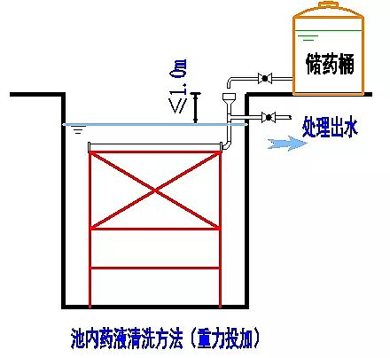 氫氧化鋁聚合氯化鋁PAC廠家整理污水處理廠現場安裝操作常見問題及解決辦法