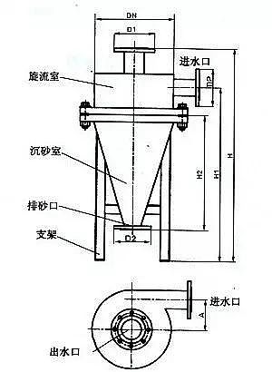 石英砂濾料廠家介紹旋流除砂器選型及使用說明
