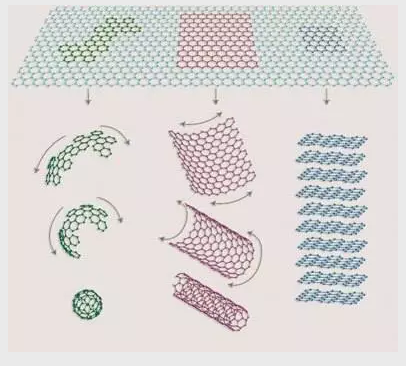 沸石濾料生產(chǎn)廠(chǎng)家—二維碳網(wǎng)石墨烯,污水處理蘊(yùn)潛力,神奇的治水利器!