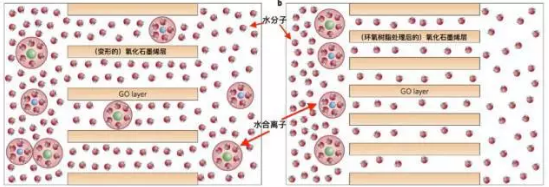 沸石濾料生產(chǎn)廠(chǎng)家—二維碳網(wǎng)石墨烯,污水處理蘊(yùn)潛力,神奇的治水利器!