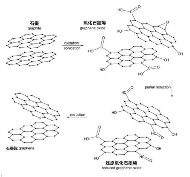 沸石濾料生產(chǎn)廠(chǎng)家—二維碳網(wǎng)石墨烯,污水處理蘊(yùn)潛力,神奇的治水利器!