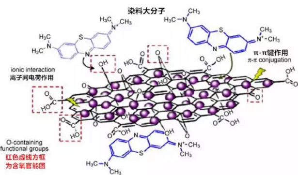 沸石濾料生產(chǎn)廠(chǎng)家—二維碳網(wǎng)石墨烯,污水處理蘊(yùn)潛力,神奇的治水利器!