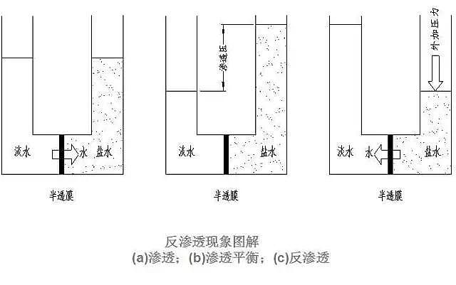 椰殼活性炭生產廠家為您全面解析反滲透內部結構及工作原理