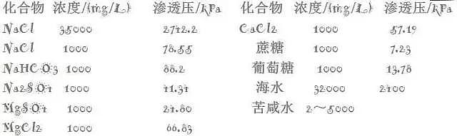 椰殼活性炭生產廠家為您全面解析反滲透內部結構及工作原理