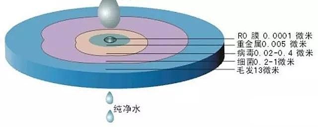 椰殼活性炭生產廠家為您全面解析反滲透內部結構及工作原理