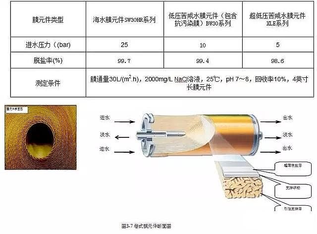 椰殼活性炭生產廠家為您全面解析反滲透內部結構及工作原理