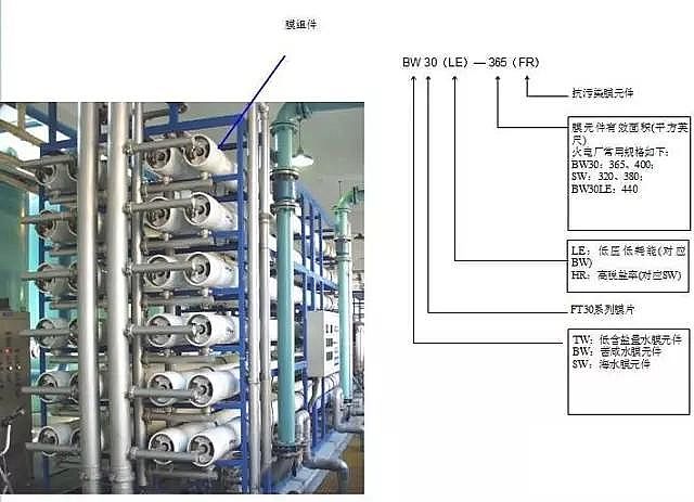 椰殼活性炭生產廠家為您全面解析反滲透內部結構及工作原理