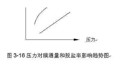 椰殼活性炭生產廠家為您全面解析反滲透內部結構及工作原理