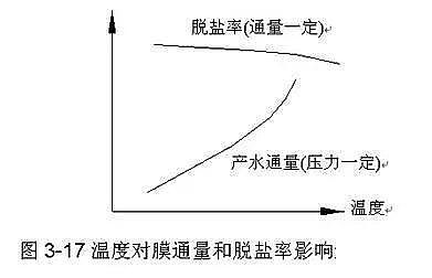 椰殼活性炭生產廠家為您全面解析反滲透內部結構及工作原理