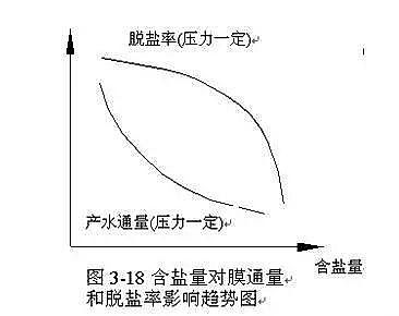 椰殼活性炭生產廠家為您全面解析反滲透內部結構及工作原理